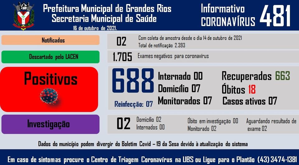 Informativo epidemiológico Grandes Rios | Covid - 19 - 16/10/2021