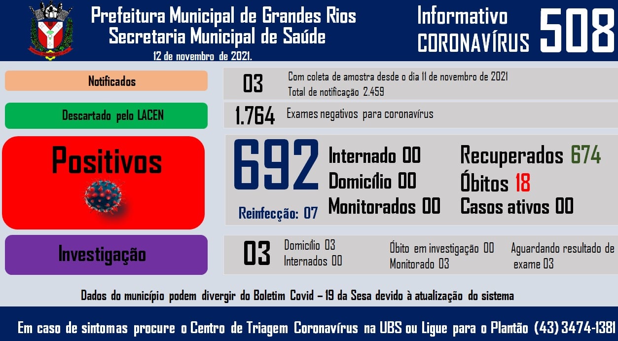 Informativo epidemiológico Grandes Rios | Covid - 19 - 12/11/2021