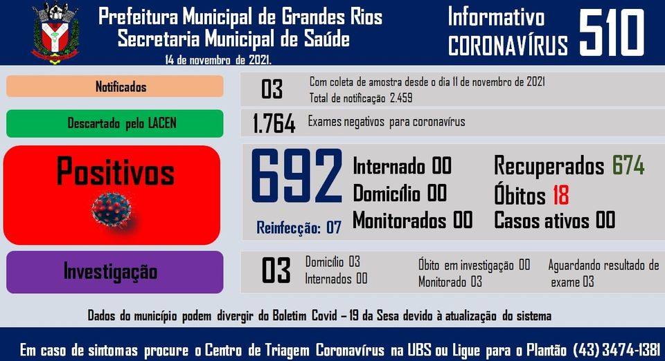 Informativo epidemiológico Grandes Rios | Covid - 19 - 14/11/2021
