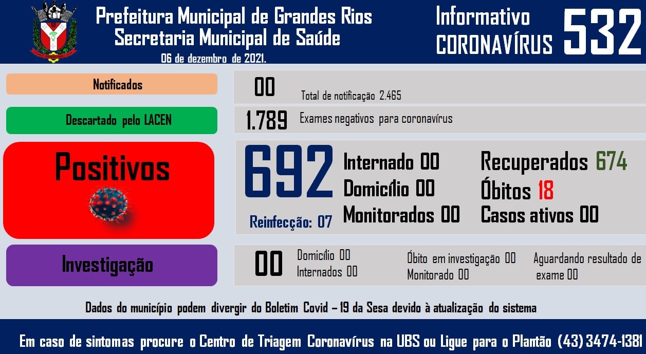 Informativo epidemiológico Grandes Rios | Covid - 19 - 06/12/2021