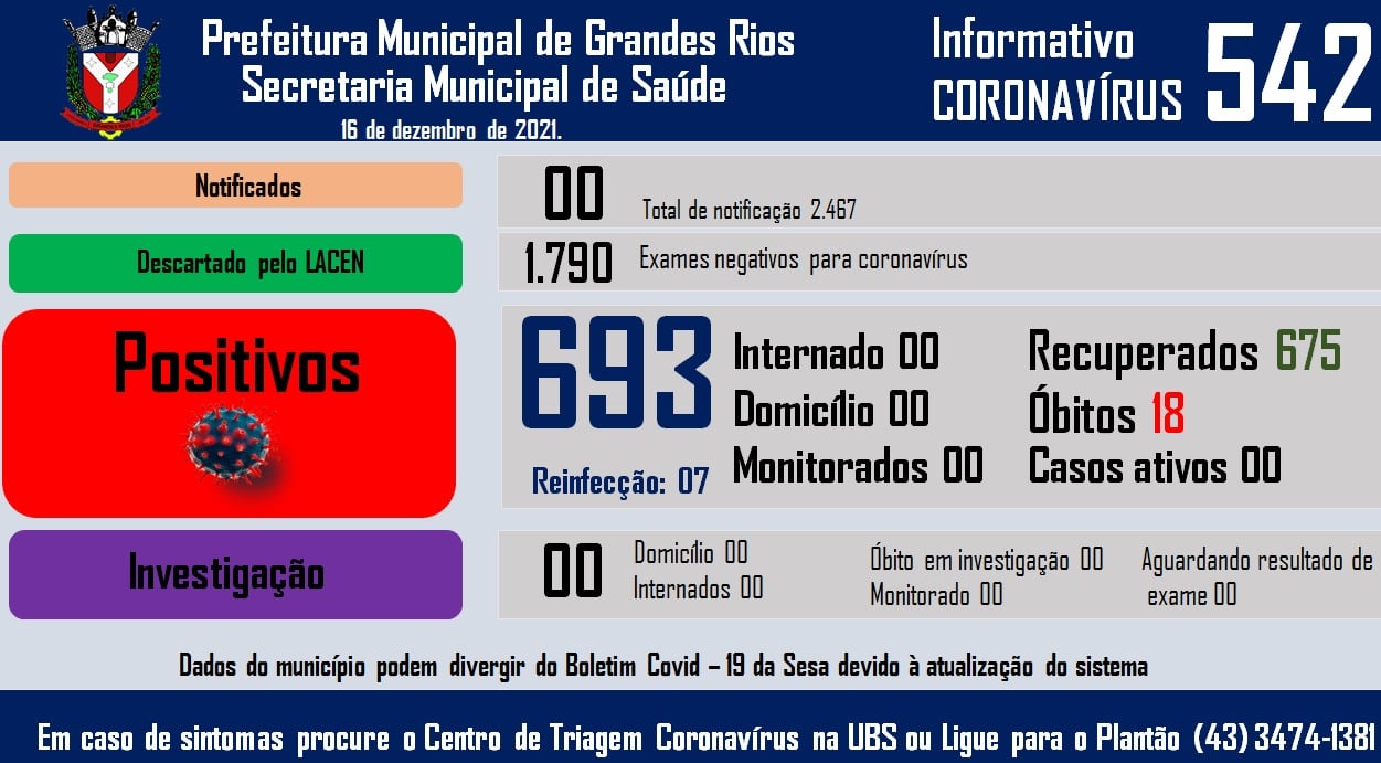 Informativo epidemiológico Grandes Rios | Covid - 19 - 16/12/2021