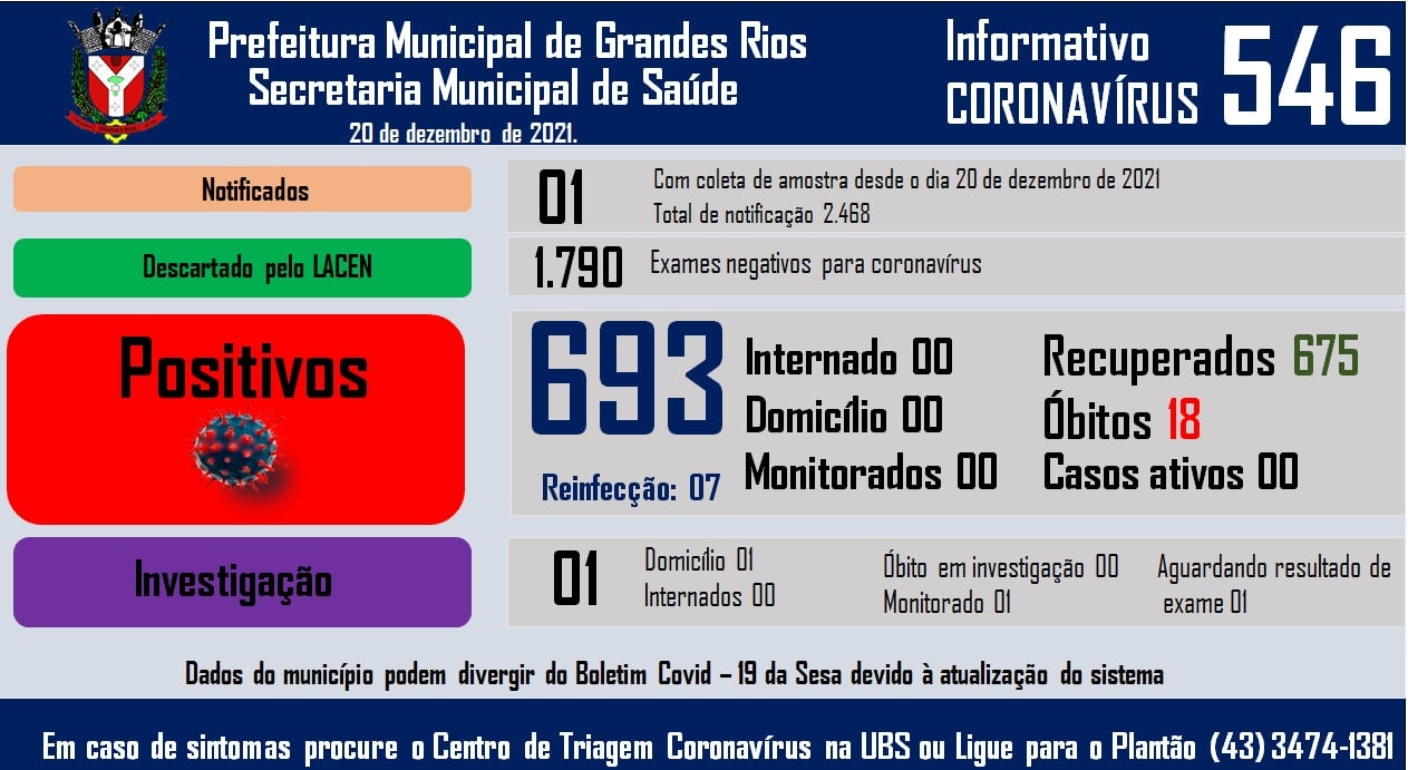 Informativo epidemiológico Grandes Rios | Covid - 19 - 20/12/2021