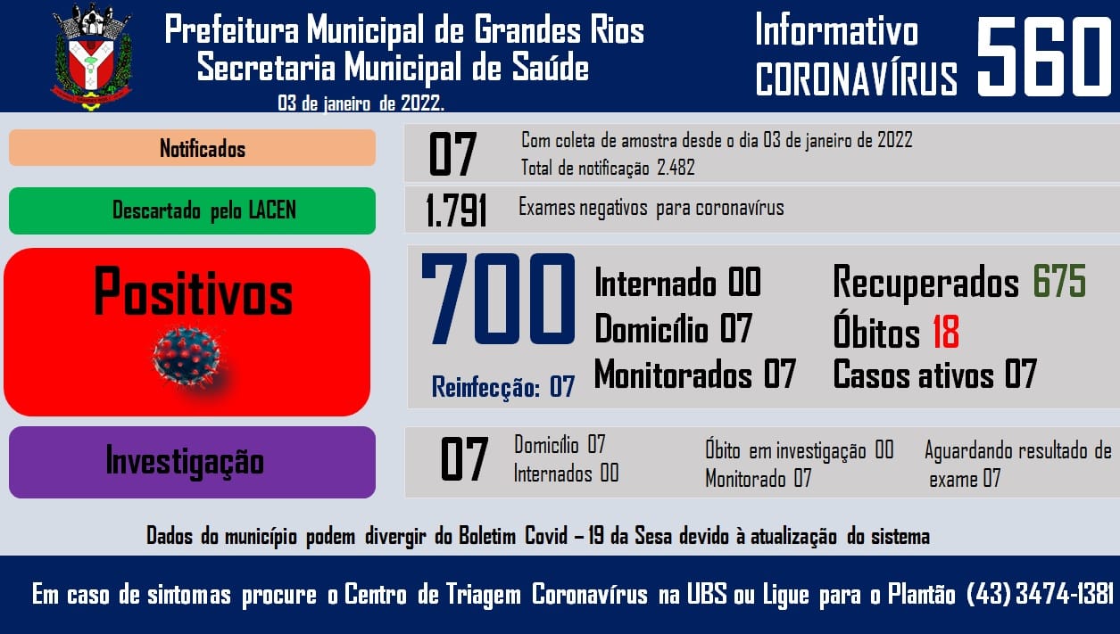 Informativo epidemiológico Grandes Rios | Covid - 19 - 03/01/2022