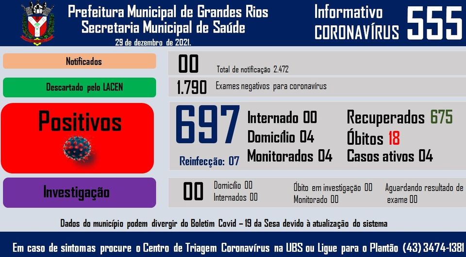 Informativo epidemiológico Grandes Rios | Covid - 19 - 29/12/2021