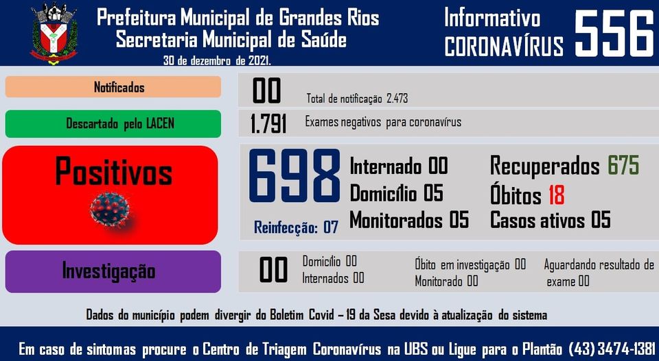 Informativo epidemiológico Grandes Rios | Covid - 19 - 30/12/2021
