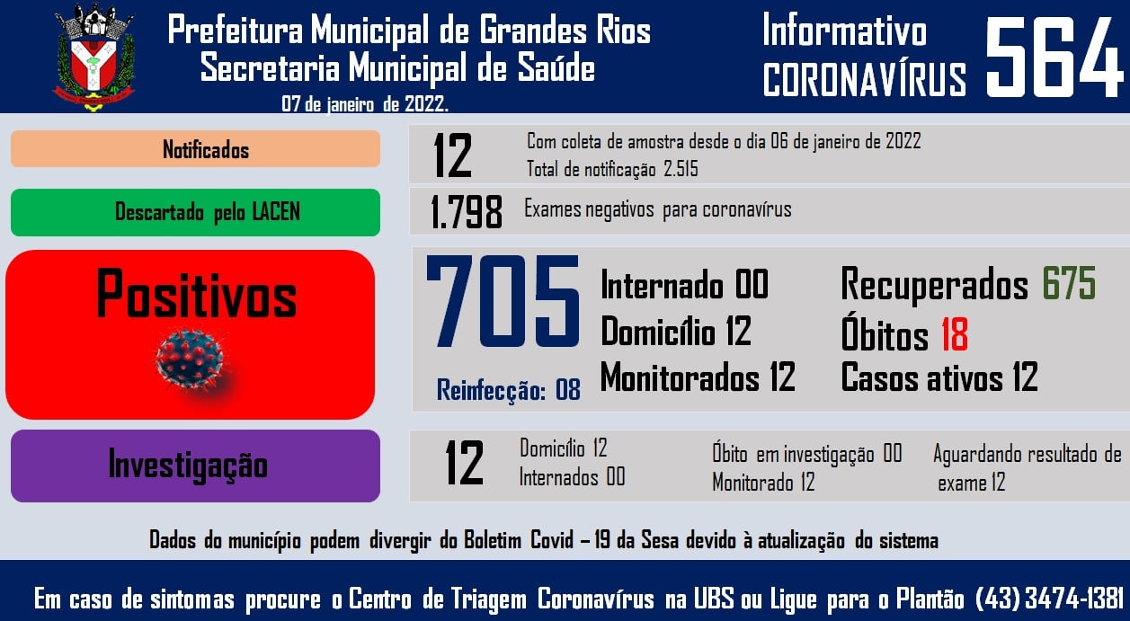 Informativo epidemiológico Grandes Rios | Covid - 19 - 07/01/2022