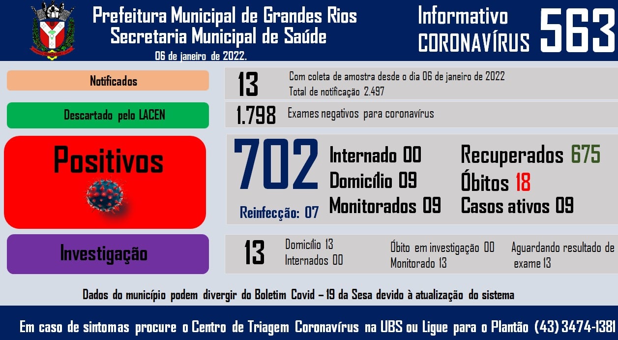 Informativo epidemiológico Grandes Rios | Covid - 19 - 06/01/2022
