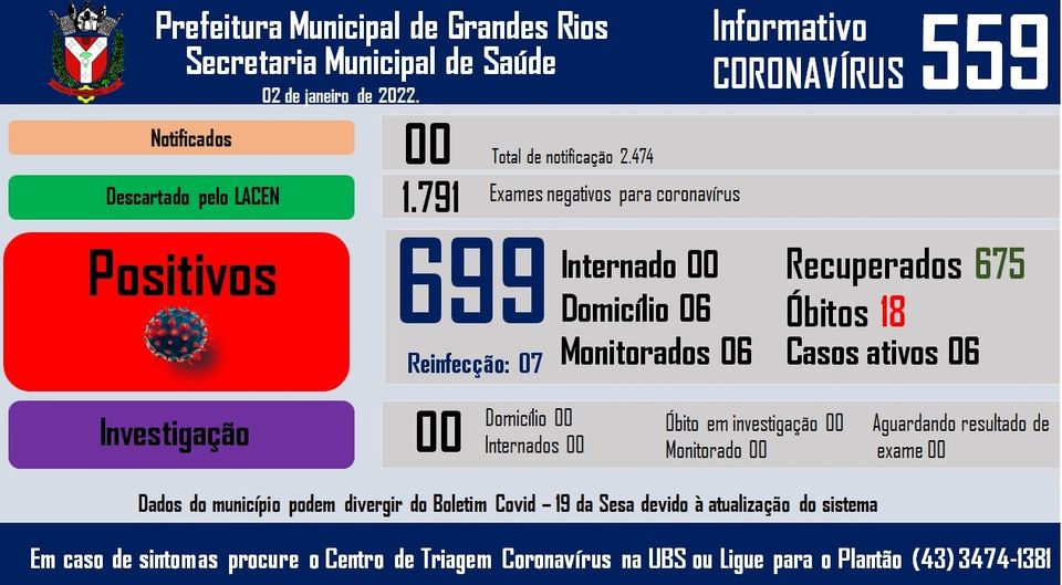 Informativo epidemiológico Grandes Rios | Covid - 19 - 02/01/2022