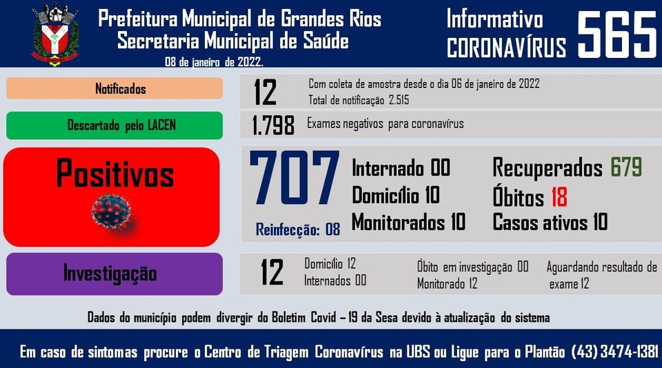 Informativo epidemiológico Grandes Rios | Covid - 19 - 08/01/2022
