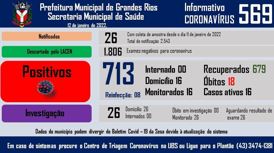 Informativo epidemiológico Grandes Rios | Covid - 19 - 12/01/2022