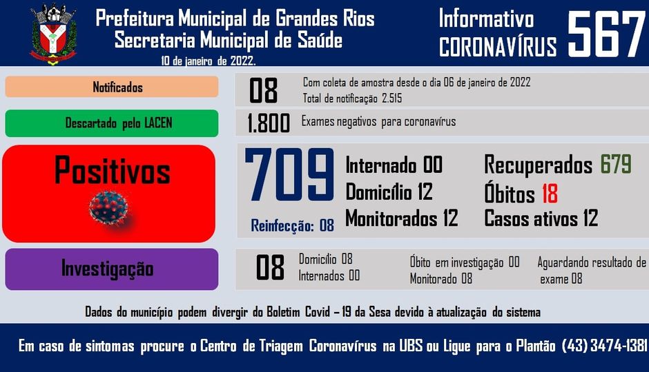 Informativo epidemiológico Grandes Rios | Covid - 19 - 10/01/2022