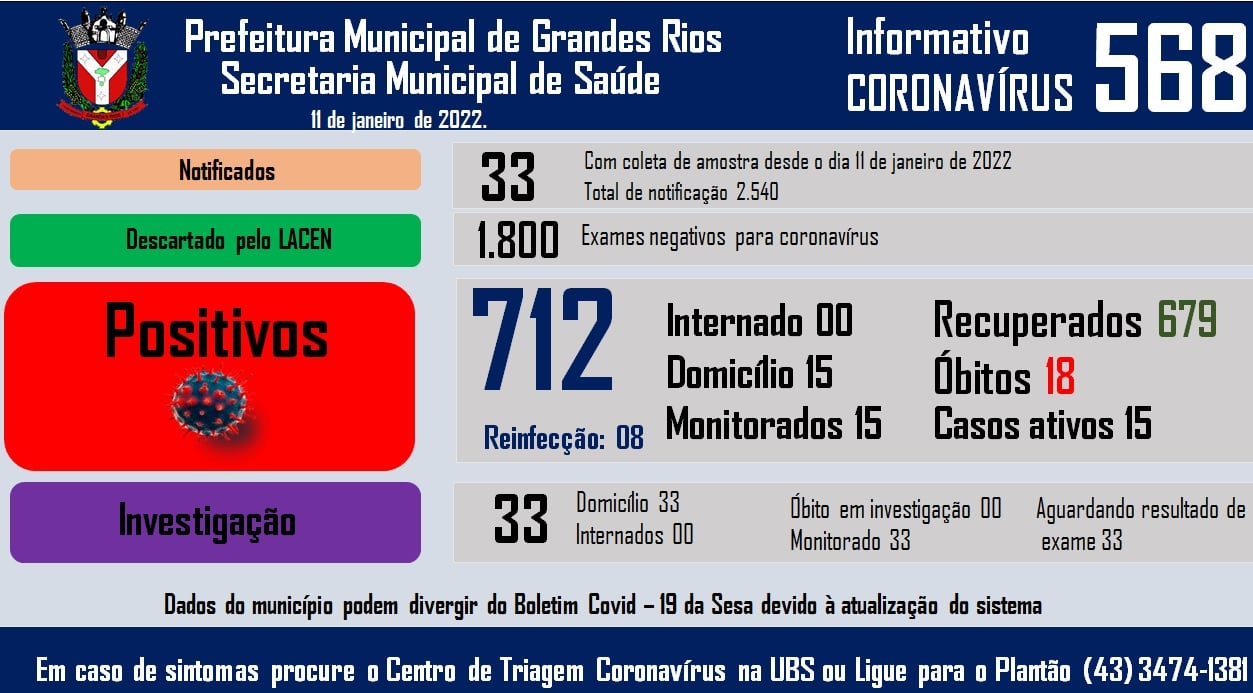 Informativo epidemiológico Grandes Rios | Covid - 19 - 11/01/2022