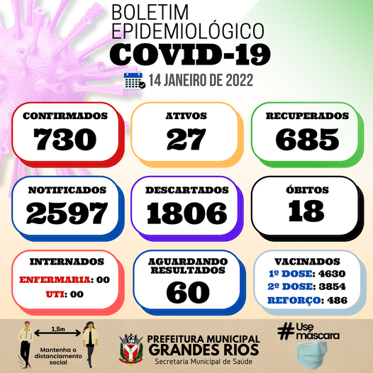 Informativo epidemiológico Grandes Rios | Covid - 19 - 14/01/2022