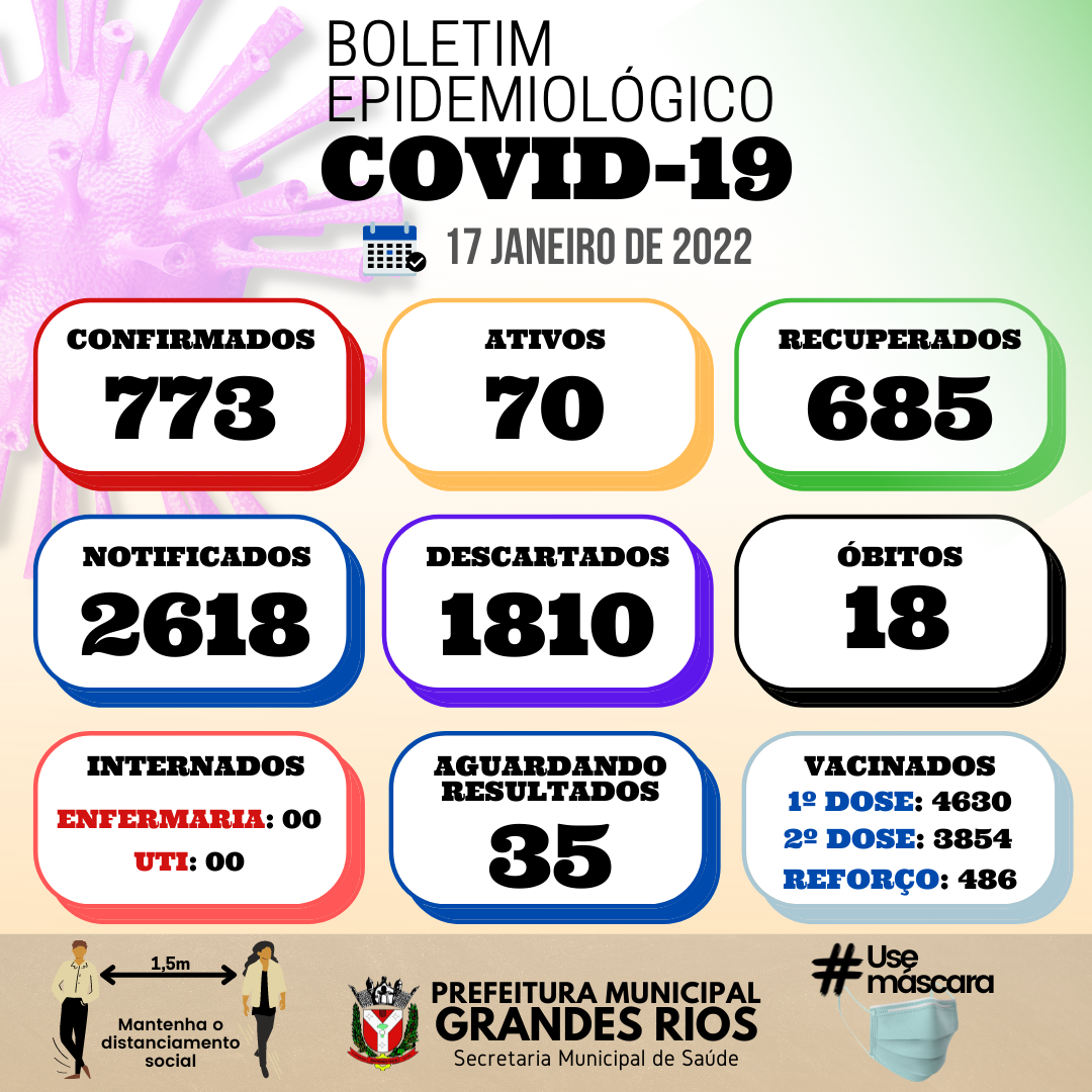 Informativo epidemiológico Grandes Rios | Covid - 19 - 17/01/2022