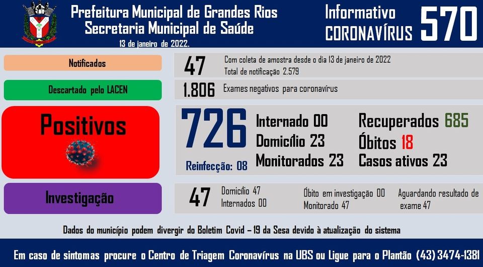 Informativo epidemiológico Grandes Rios | Covid - 19 - 13/01/2022