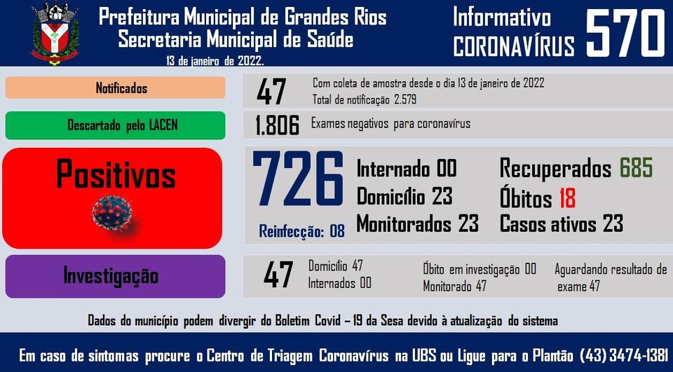 Informativo epidemiológico Grandes Rios | Covid - 19 - 13/01/2022