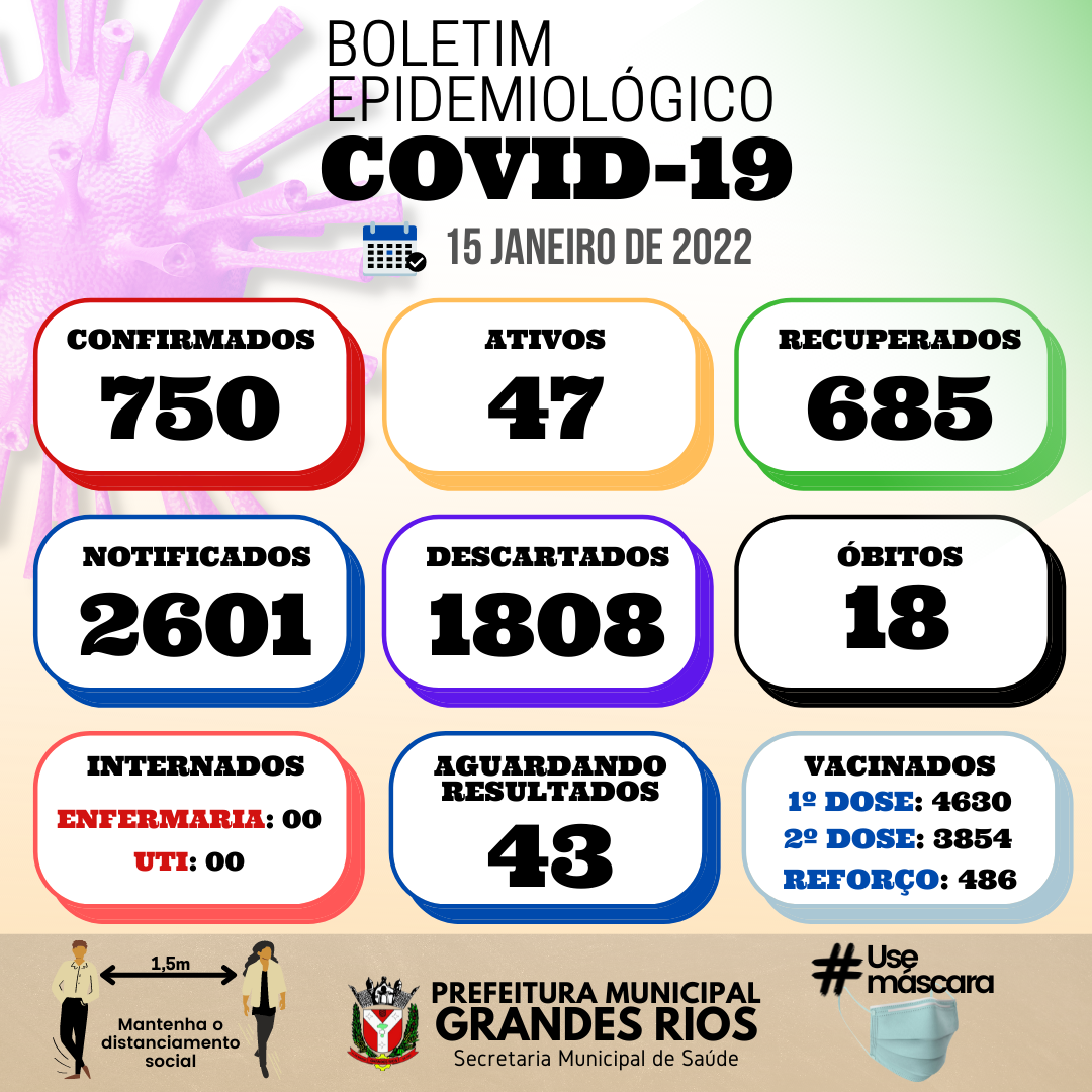Informativo epidemiológico Grandes Rios | Covid - 19 - 15/01/2022