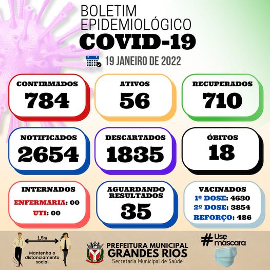 Informativo epidemiológico Grandes Rios | Covid - 19 - 19/01/2022