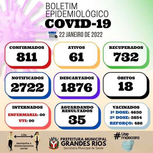 Informativo epidemiológico Grandes Rios | Covid - 19 - 22/01/2022