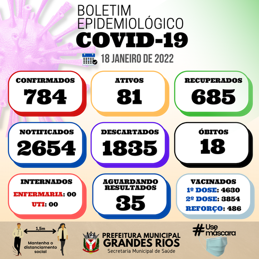Informativo epidemiológico Grandes Rios | Covid - 19 - 18/01/2022