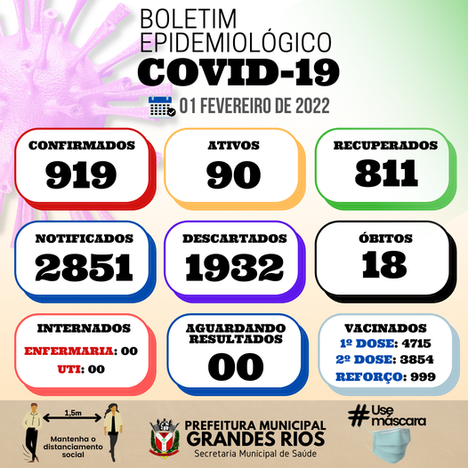Informativo epidemiológico Grandes Rios | Covid - 19 - 01/02/2022