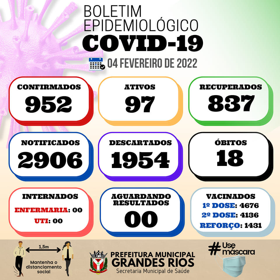 Informativo epidemiológico Grandes Rios | Covid - 19 - 04/02/2022