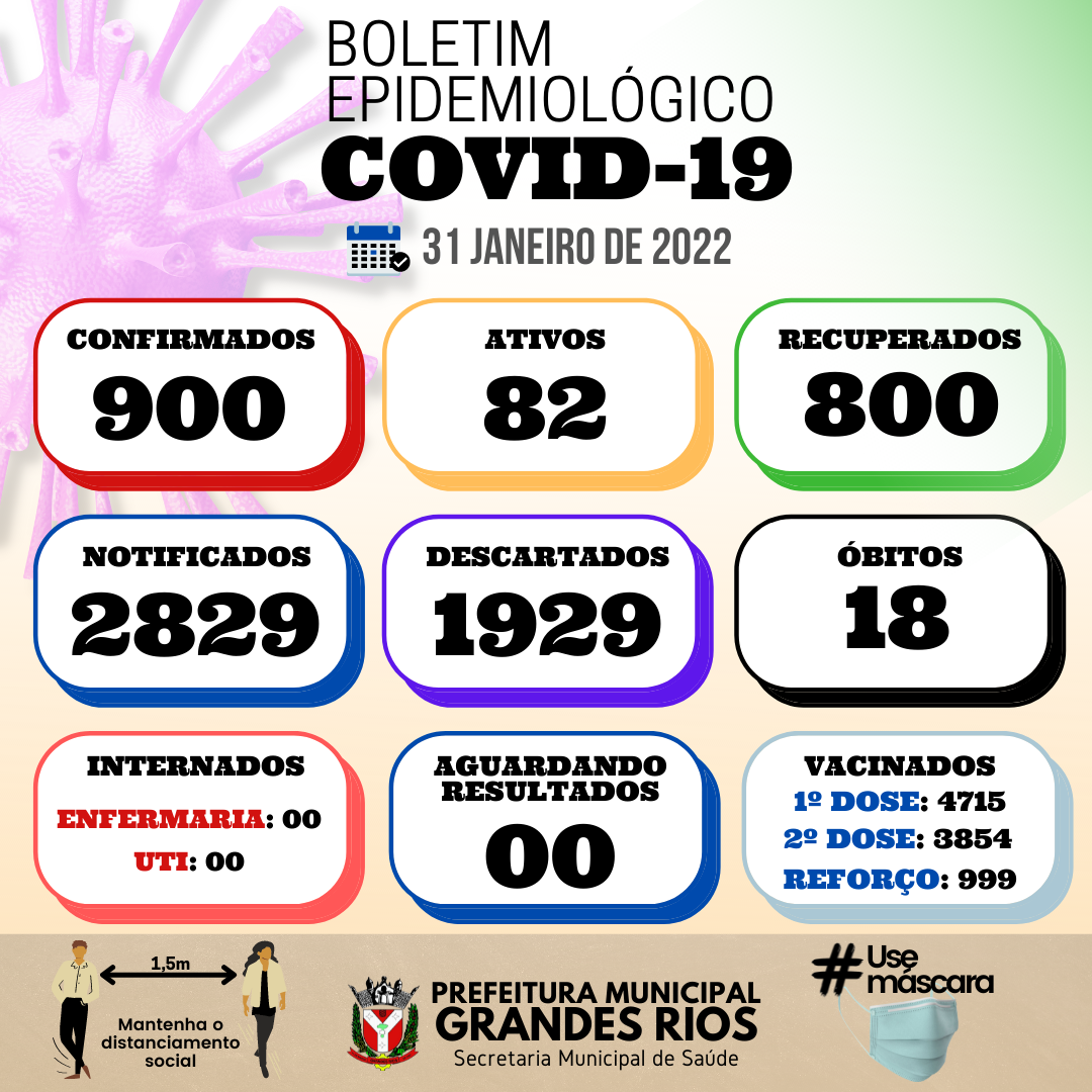 Informativo epidemiológico Grandes Rios | Covid - 19 - 31/01/2022