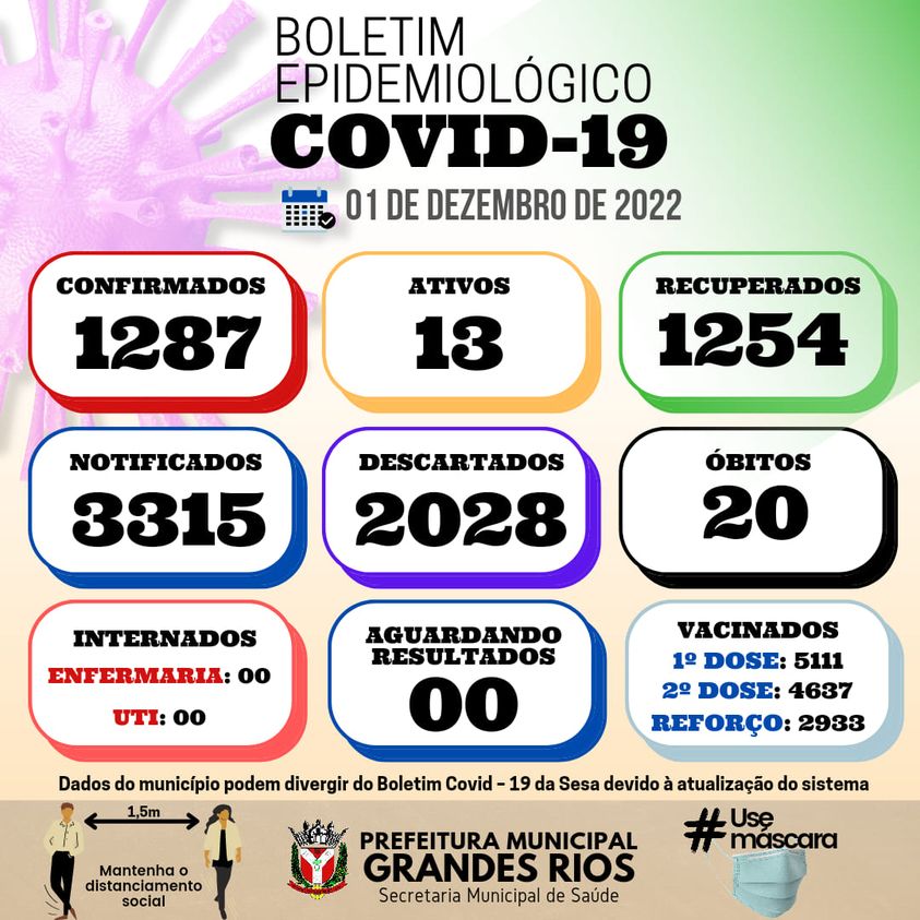 Informativo epidemiológico Grandes Rios | Covid - 19 - 01/12/2022