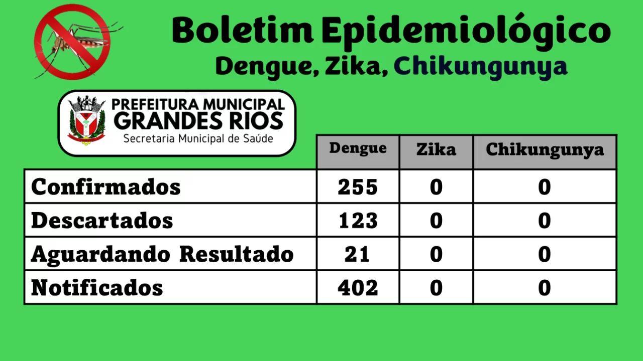 Boletim Epidemiológico (2)_abb09981400cb610f2343d34d35c95c6.png