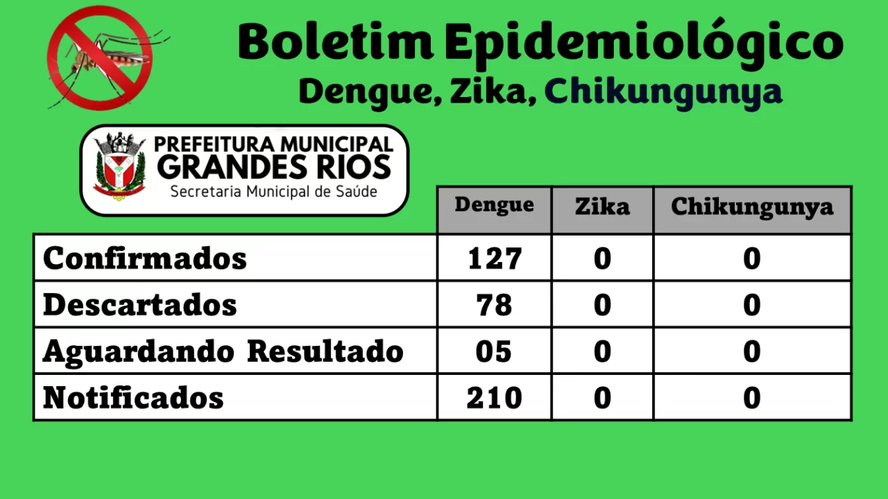 Boletim Epidemiológico-26-03_1f6672d16fb0ce06af2e2846e92637fc.png